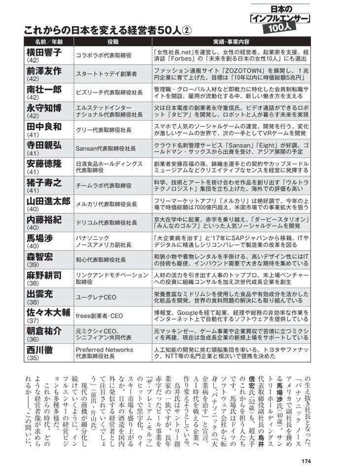 週刊現代